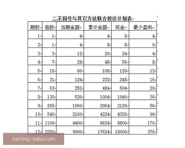 全面解析体育竞猜投注策略与投注技巧助你稳健赢利